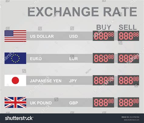xe currency exchange rate table|Currency Exchange Table (British Pound .
